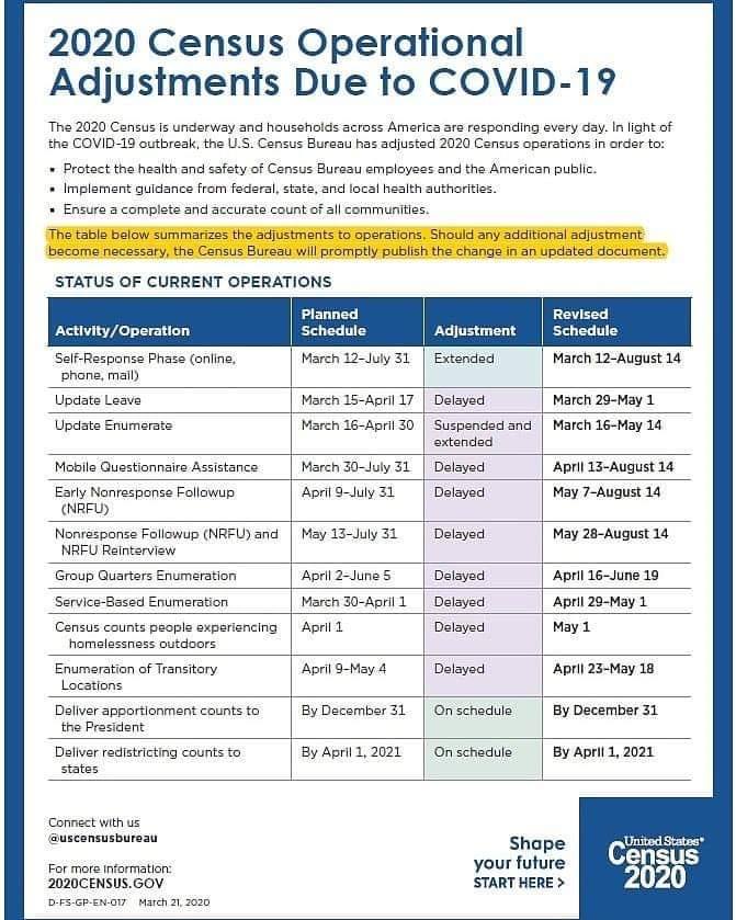 Census Timeline