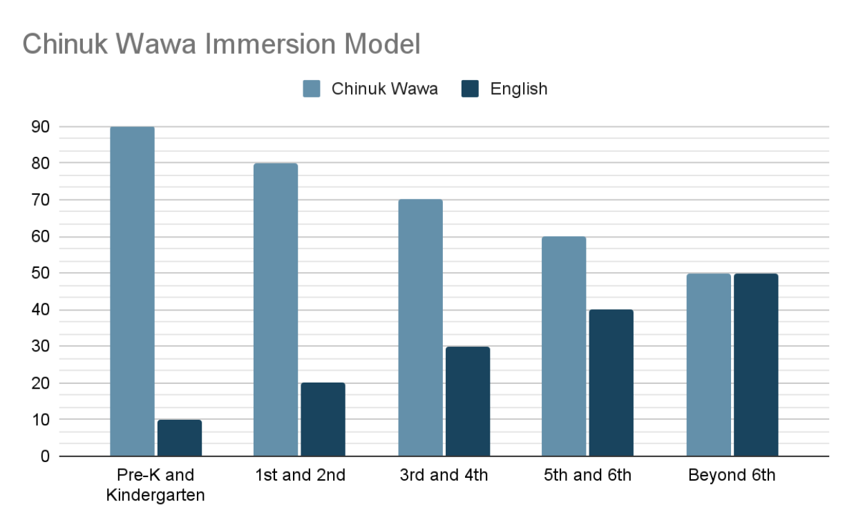 CW Immersion Model